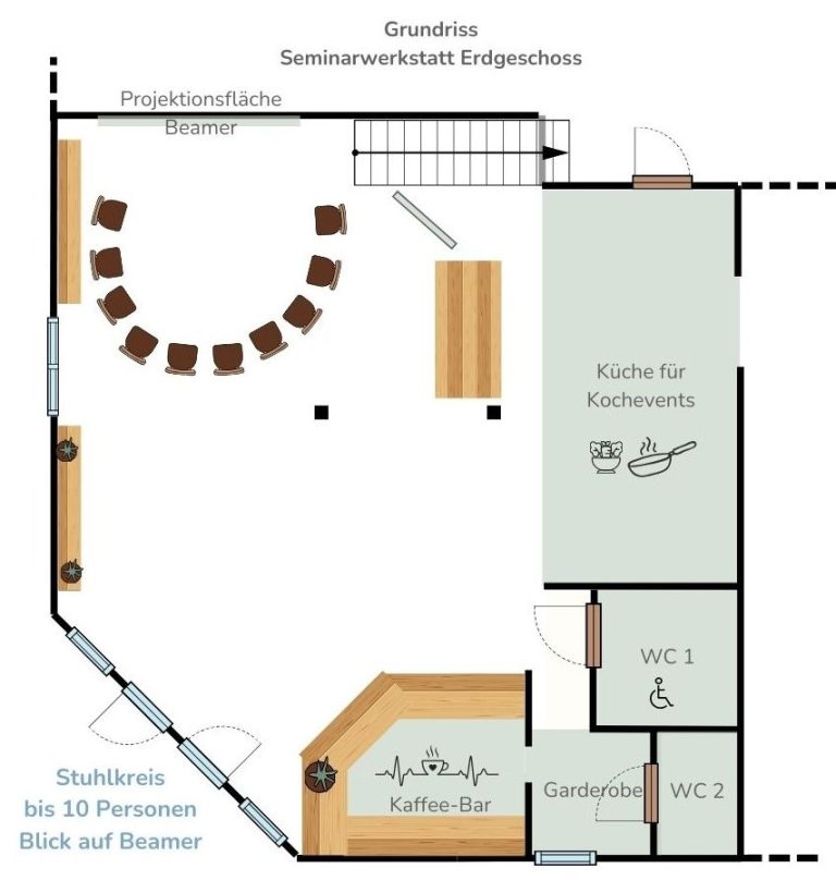 Grundriss eines Seminarraums mit Sitzplätzen, Küche und Kaffe-Bar.