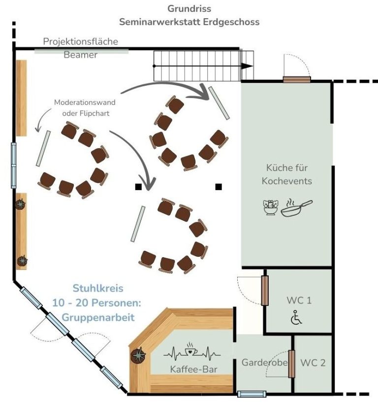Raumplan mit Bestuhlung in 3 Stuhlkreisen, Küchenbereich und Sanitäranlagen.